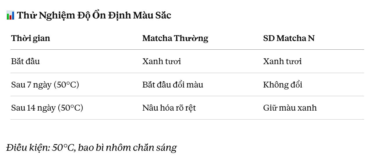 Spray Dry Matcha - Bột Trà Xanh Nhật Sấy Phun Cao Cấp
